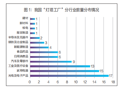 “灯塔工厂”领航全球 中国日用家电的智造革命
